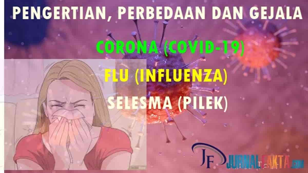 pengertian dan gejala corona, flu, selesma