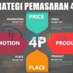 Strategi Pemasaran 4p