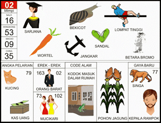 Angka Main 02 Dalam Buku Mimpi 2D Bergambar 2 Angka Main 02 Dalam Buku Mimpi 2D Bergambar 1